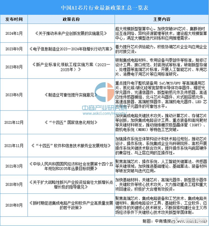 人保财险政银保 ,人保有温度_2025年中国电路板(PCB)产业竞争格局分析及未来发展前景趋势预测,转折点