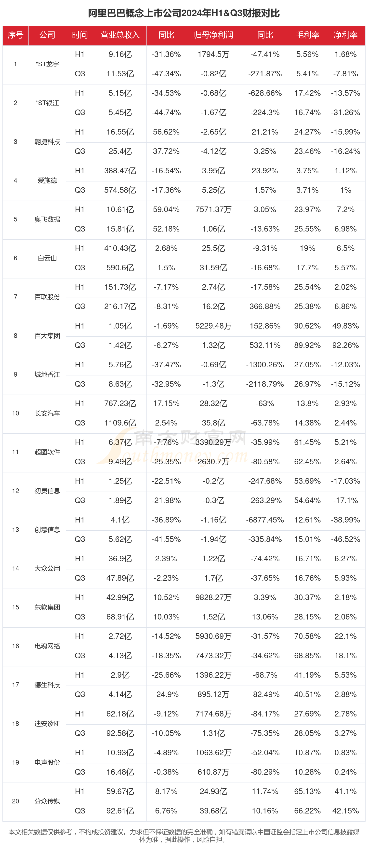 3家A股公司火了！获超百家机构调研！
