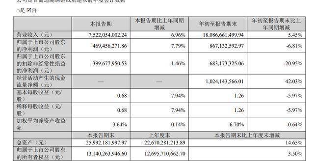 星云股份：聘任张孝仲为公司副总经理及财务总监