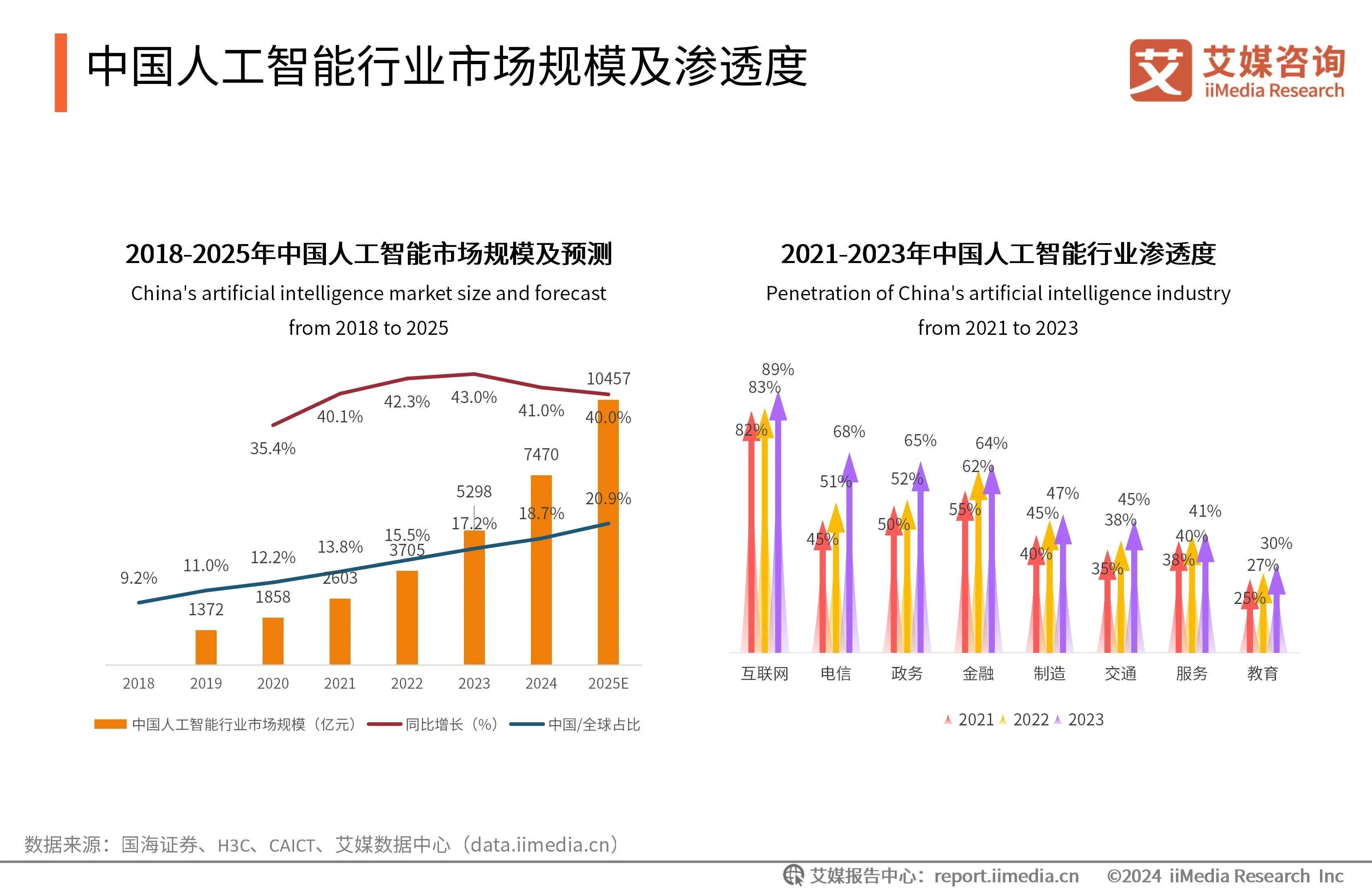 2025中国智慧教室行业深度分析及发展前景预测_保险有温度,人保服务