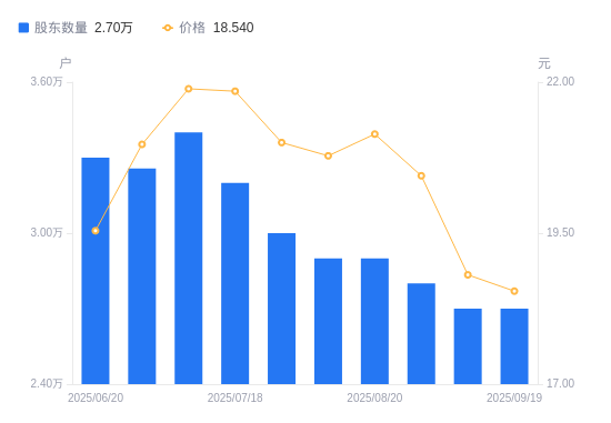 会畅通讯(300578.SZ)：选举何飞担任公司新任董事长