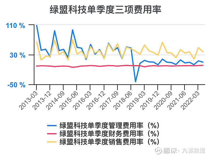 绿盟科技:公司及控股子公司实际担保余额为9.6亿元