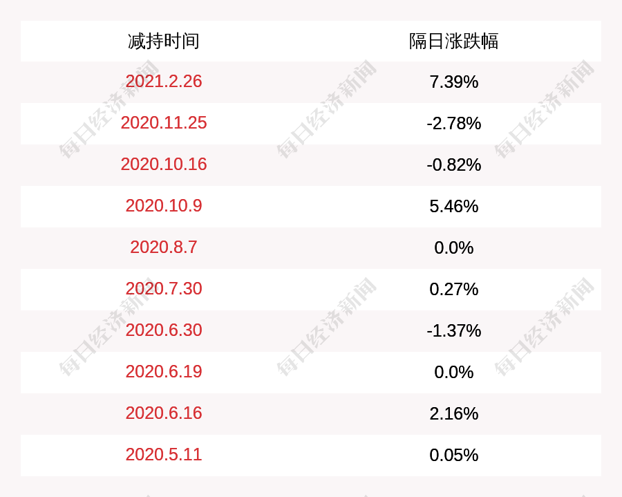 绿盟科技:公司及控股子公司实际担保余额为9.6亿元