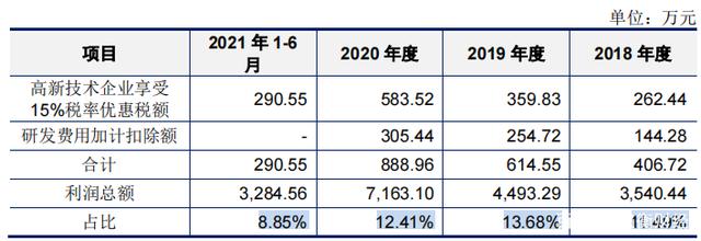 中天科技三季报扣非净利近乎原地踏步，毛利率承压，应收账款、存货高企藏隐忧