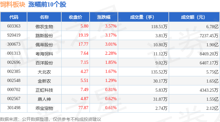 邦基科技11月11日龙虎榜数据