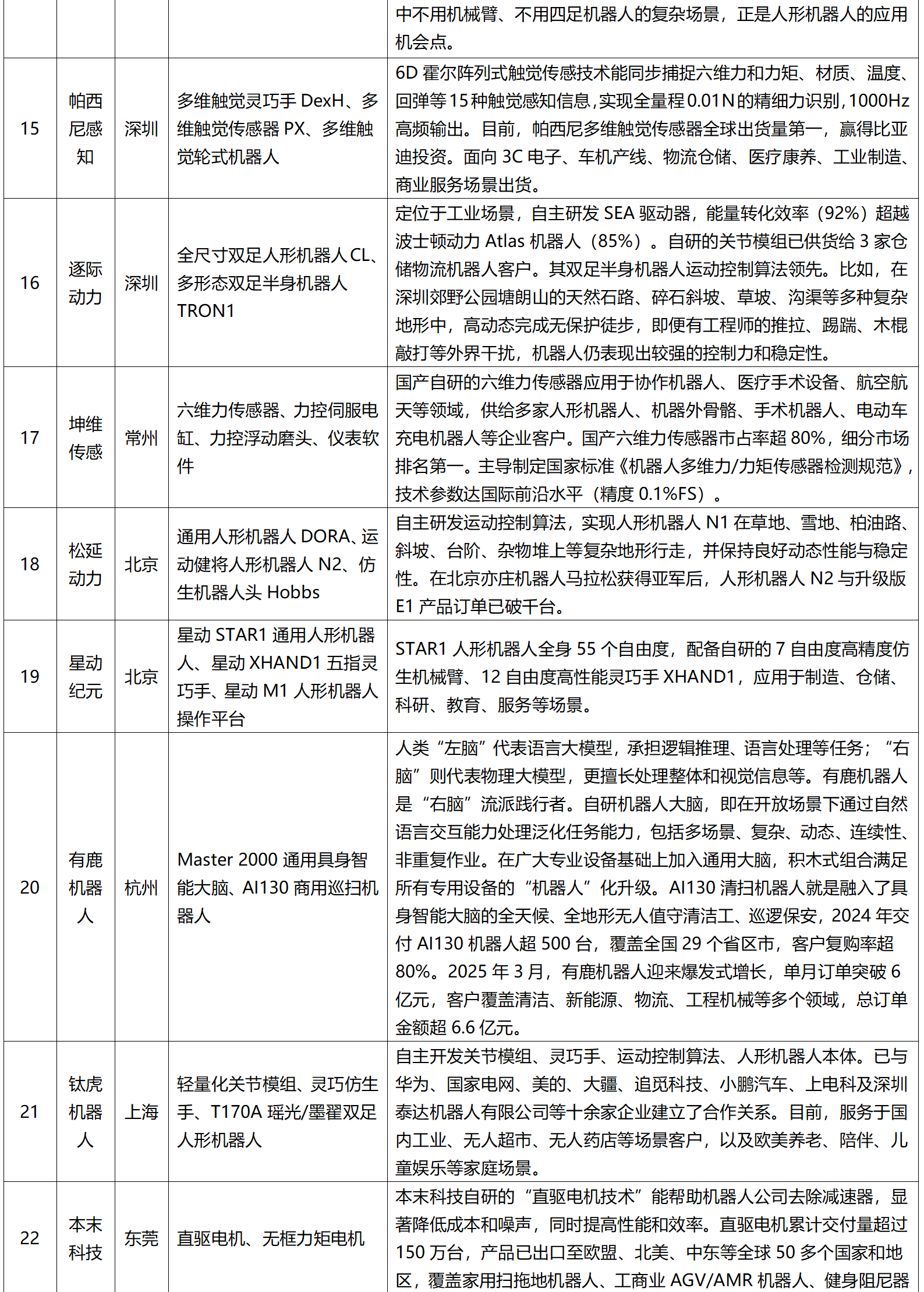 2025-2030年药品加工产业竞争力分析与投资前景展望_人保服务 ,人保有温度