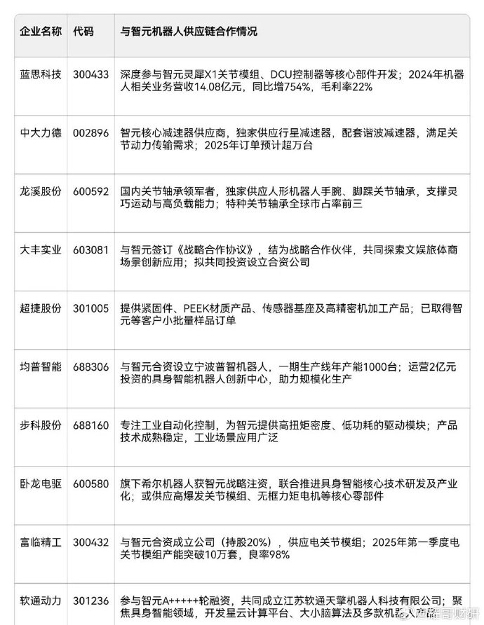 永贵电器：与智元机器人达成战略合作意向