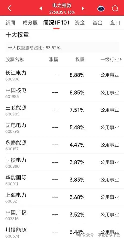 电力行业智能化或迈入新阶段，电网设备ETF（159326）连续12日获得资金净流入
