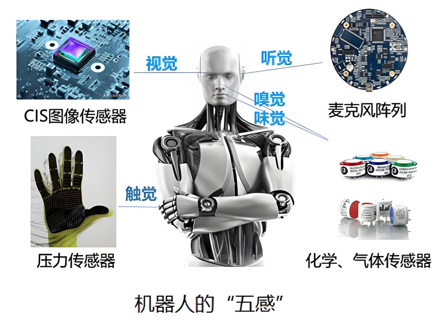 人形机器人、脑机接口、6G将如何改变生产和生活？