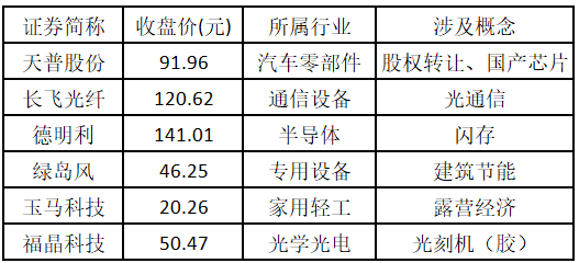 11月12日冀凯股份涨停:京津冀,机器人概念热股