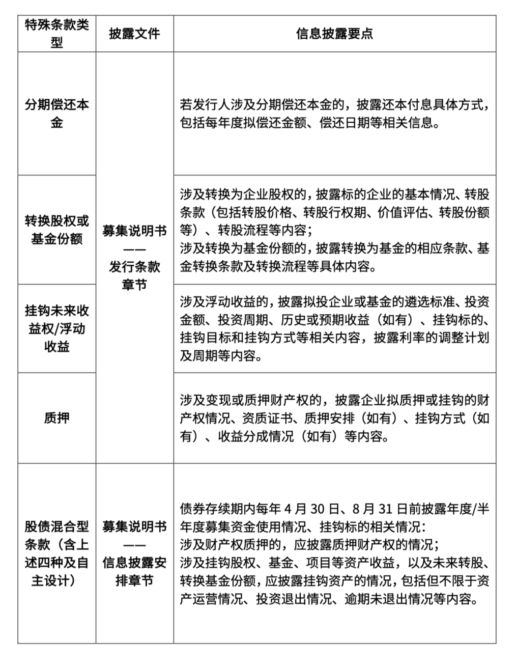湖北通过银行间债券市场发行科创债166亿元