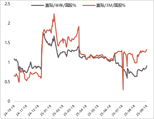 湖北通过银行间债券市场发行科创债166亿元