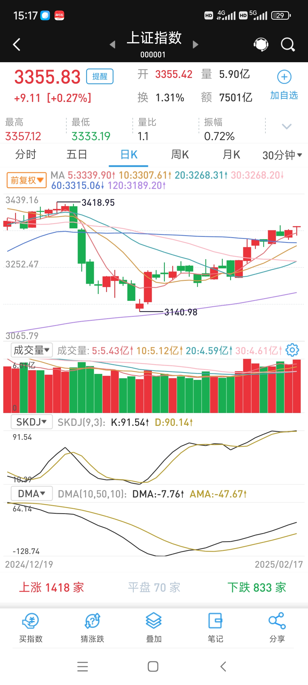45只创业板股最新筹码趋向集中