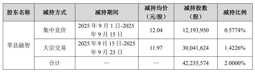 海南瑞泽：副总经理于清池计划减持公司股份不超过约23万股
