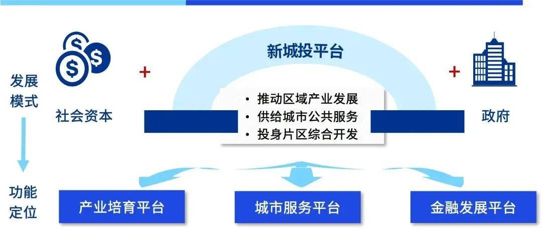 融资平台退出和城投公司转型的路径探析——基于金融债权视角