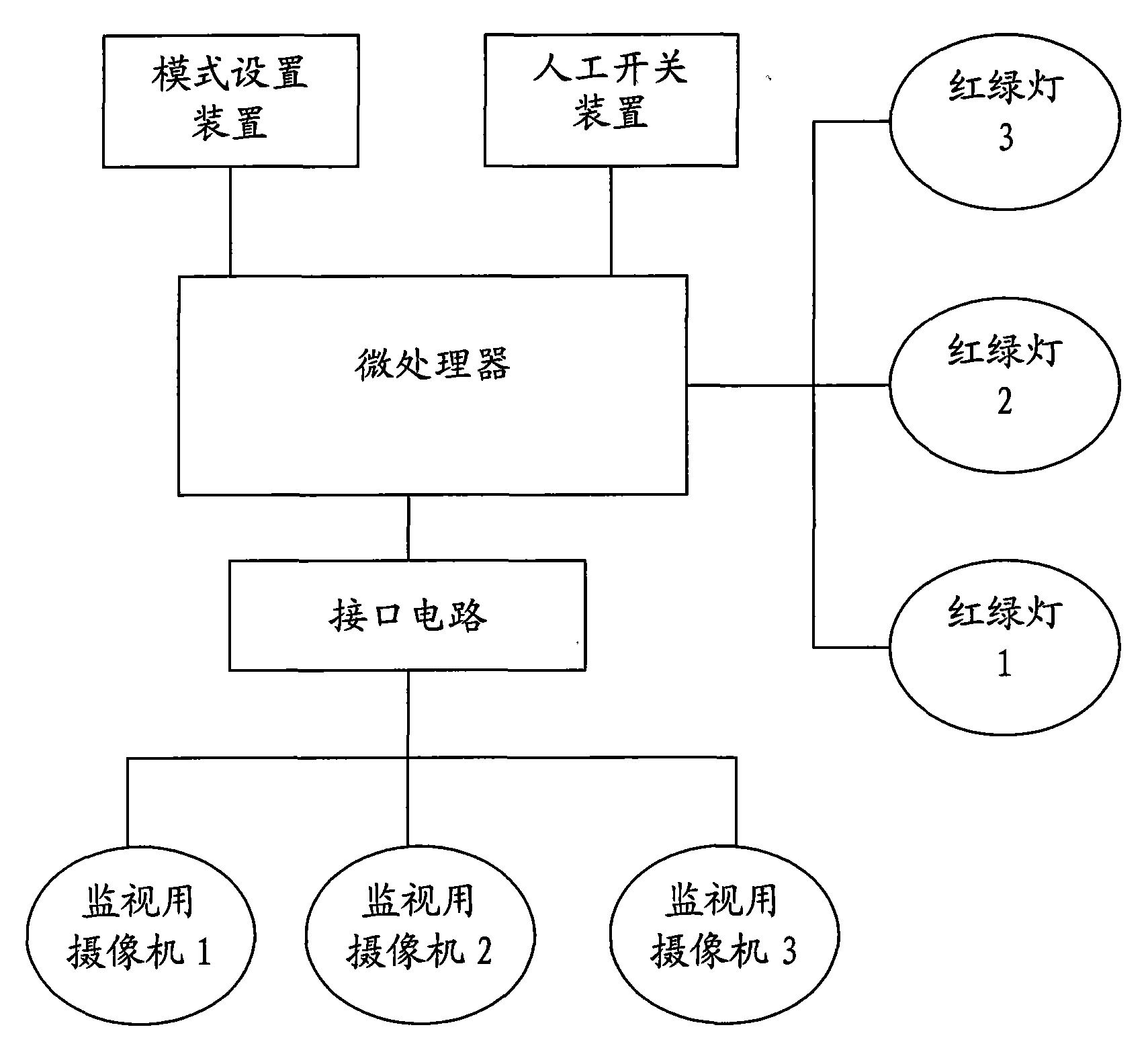 长安汽车获得发明专利授权:“一种车辆分群的信号灯通行控制方法、系统、设备及介质”
