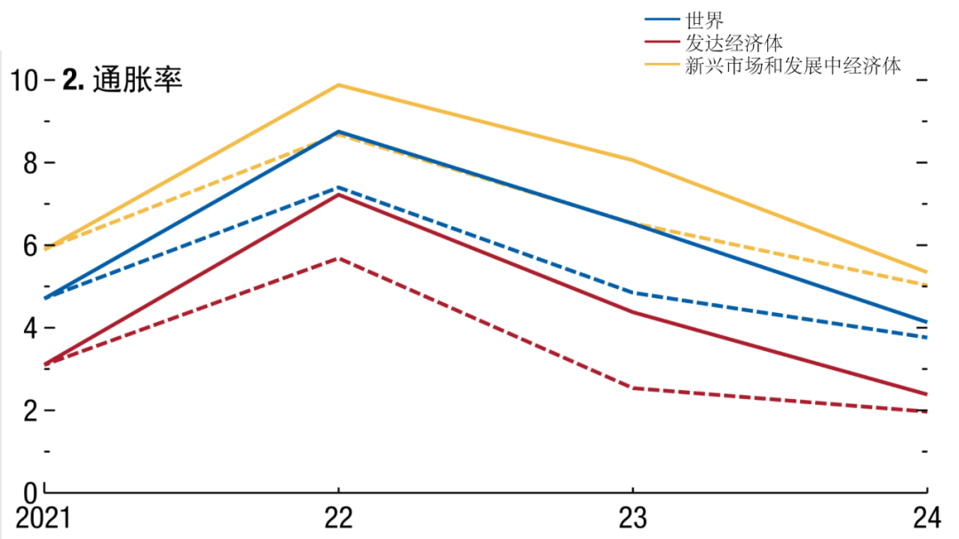 德国10月通胀率降至2.3%