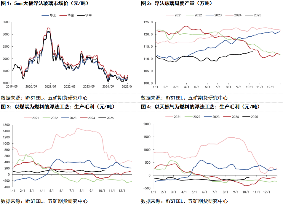 机构：“反内卷”重塑煤炭核心价值