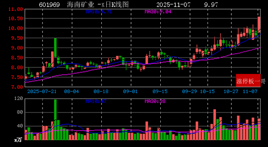 11月13日孚日股份涨停：锂电池，新能源汽车，抗菌面料概念热股