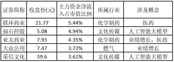 11月13日人民同泰涨停：医药，振兴东北，眼科概念热股