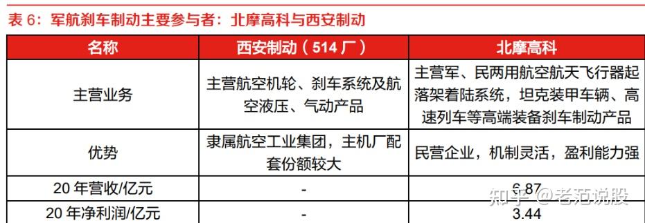 北摩高科高管杨昌坤减持1万股，减持金额28.81万元