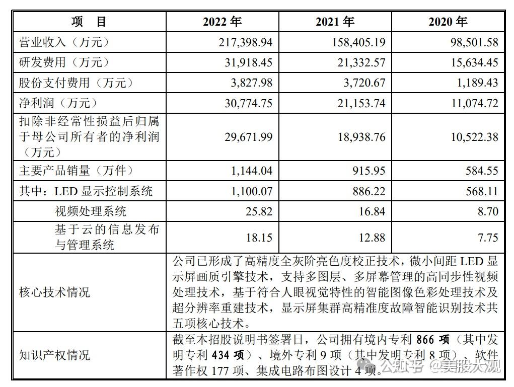 打新必看 | 11月14日一只新股申购