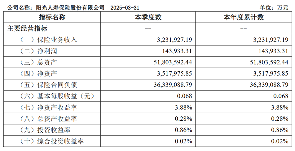 大地财险合规危机持续发酵：涉违规给予保险费回扣遭罚，偿付能力指标环比下滑