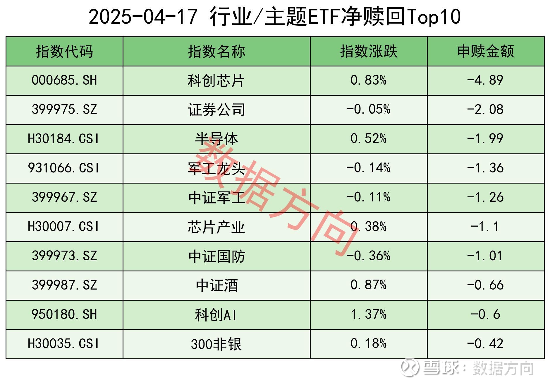 【盘中播报】沪指涨0.13% 有色金属行业涨幅最大