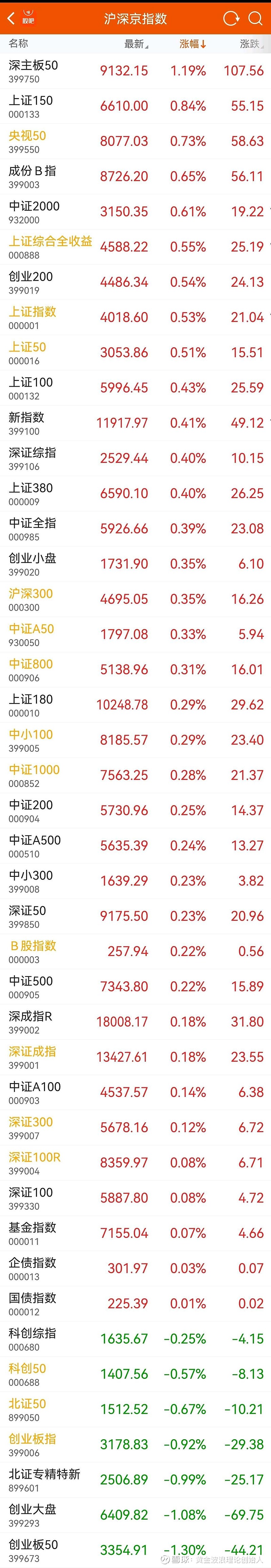 今日沪指涨0.44% 电力设备行业涨幅最大