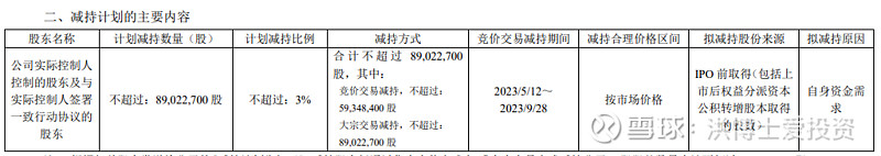 玉禾田:股东西藏蕴能计划减持公司股份不超过约154万股