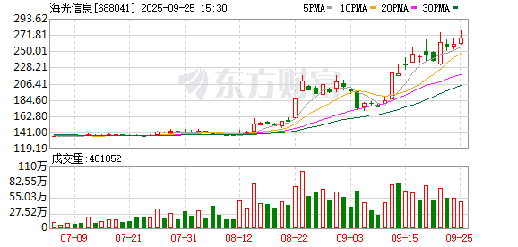 太阳电缆现5笔大宗交易 均为折价成交