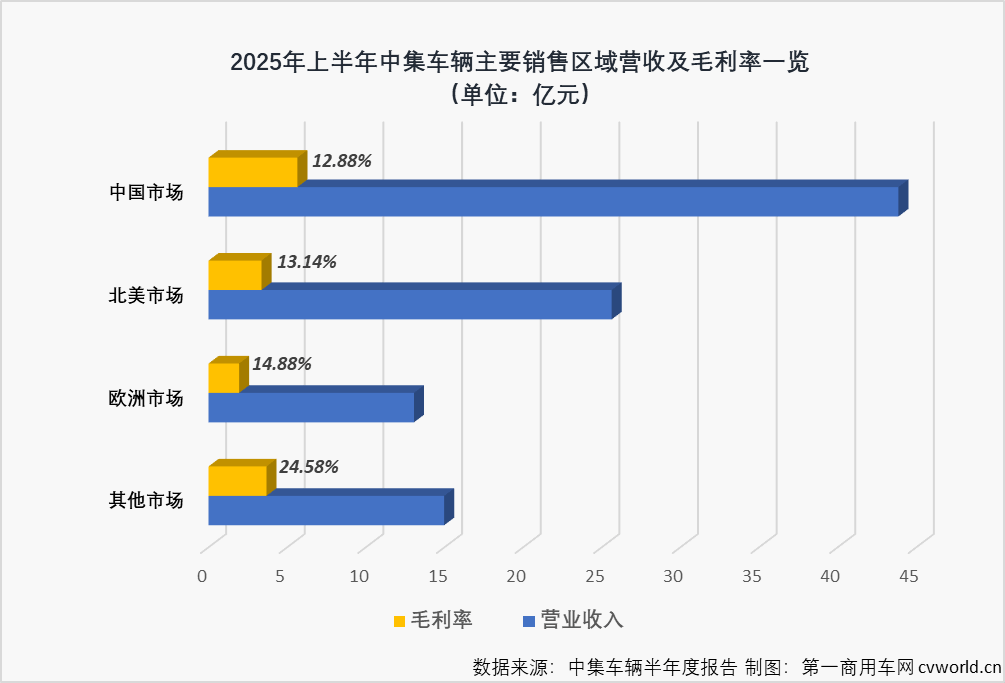 中集车辆:拟1亿元增资全资子公司 提升“唯有星链”行走机构模块保供能力