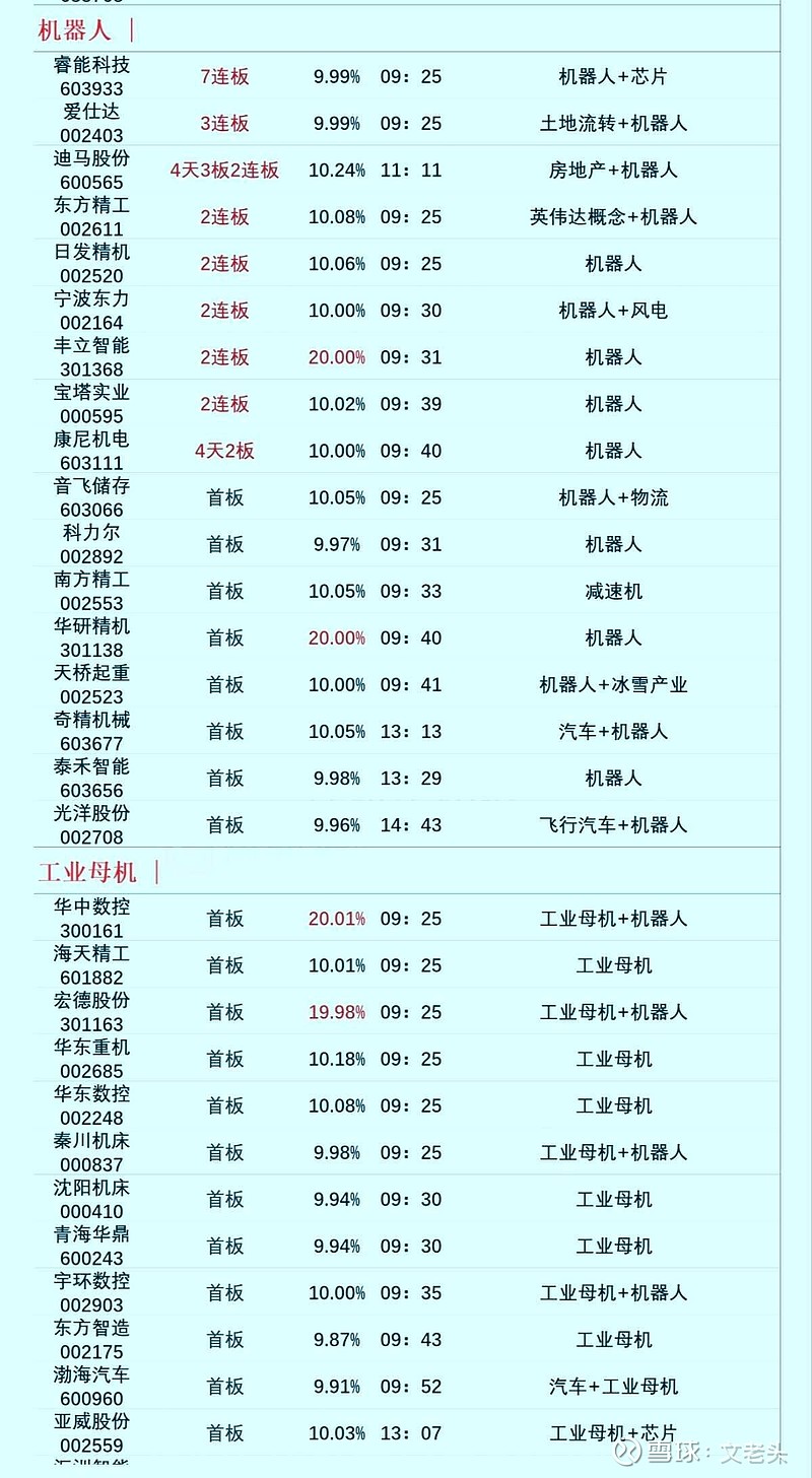 11月14日九阳股份涨停：小家电，家电，机器人概念热股