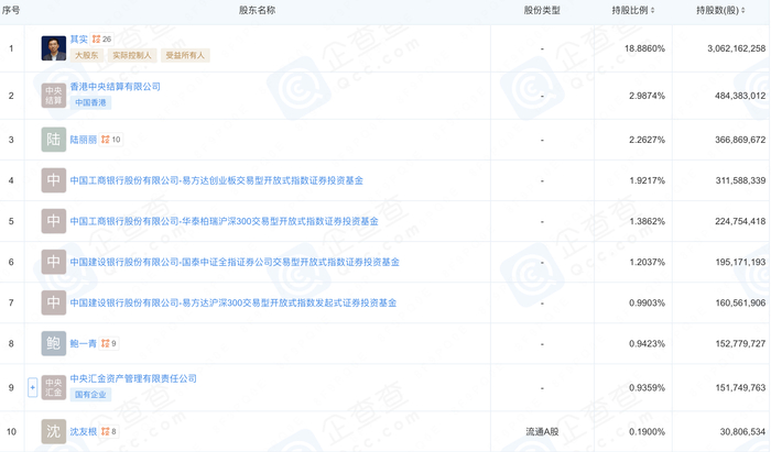 海能实业:实控人之一致行动人拟减持公司不超3%股份