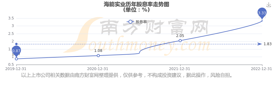 海能实业:实控人之一致行动人拟减持公司不超3%股份
