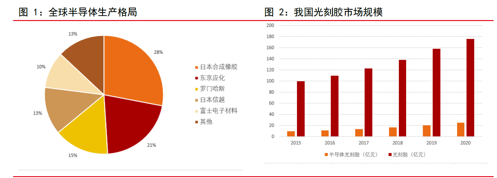 全球企业加速建立后备供应路线 美国企业仍深度参与中国市场