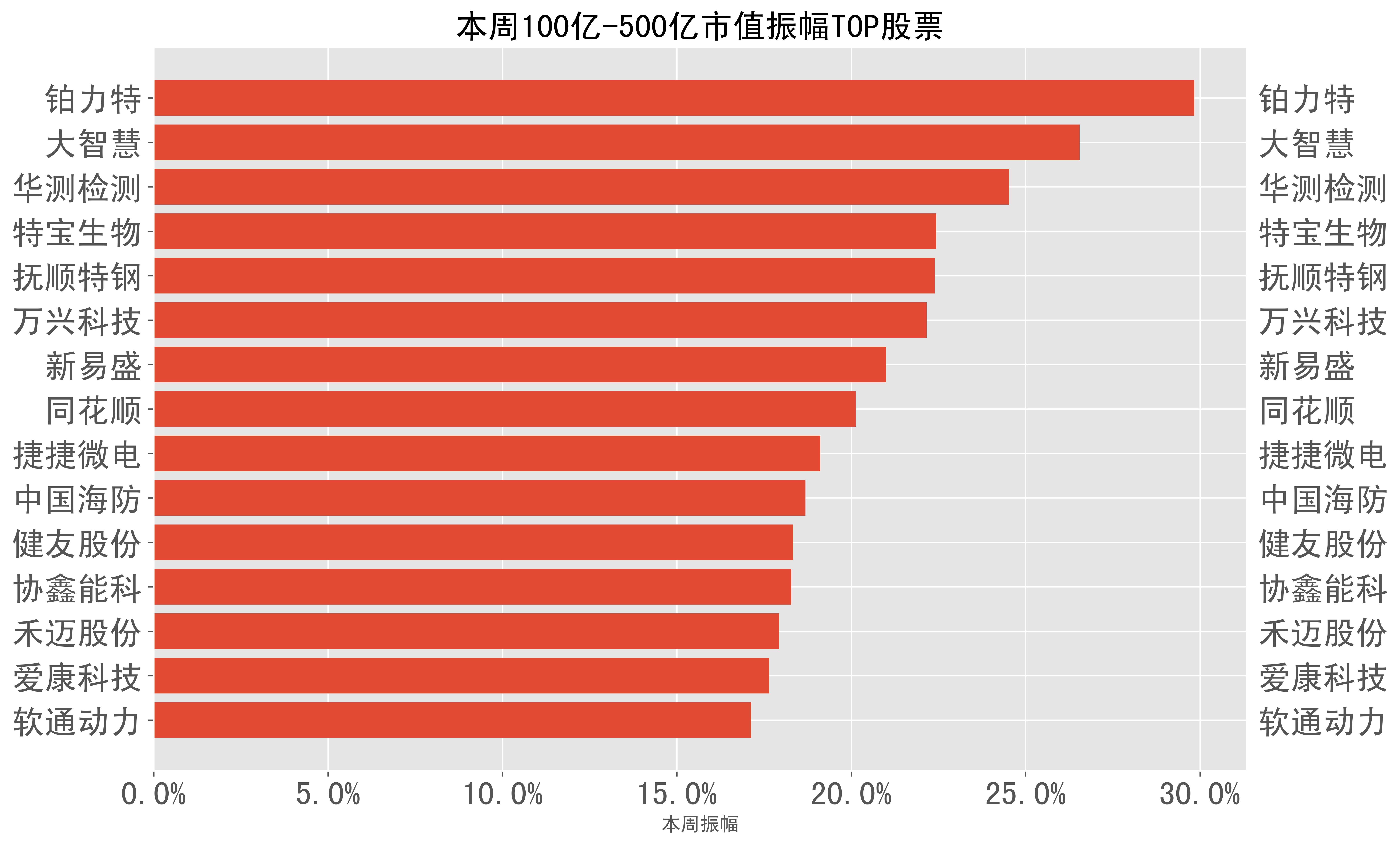 *ST绿康连收7个涨停板