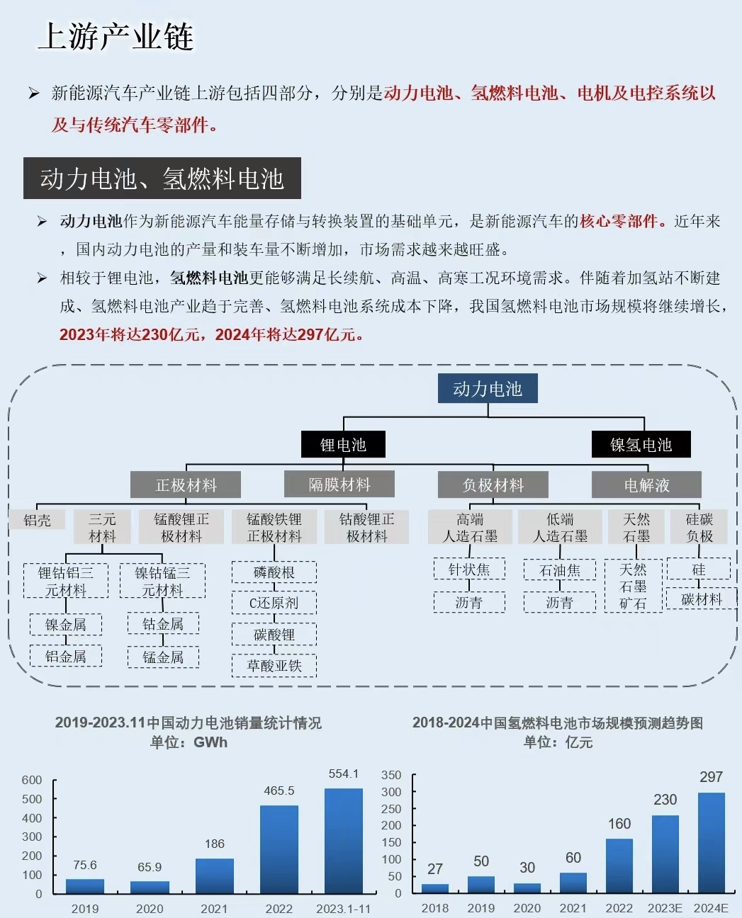 中国石化等成立能源新公司,含汽车业务