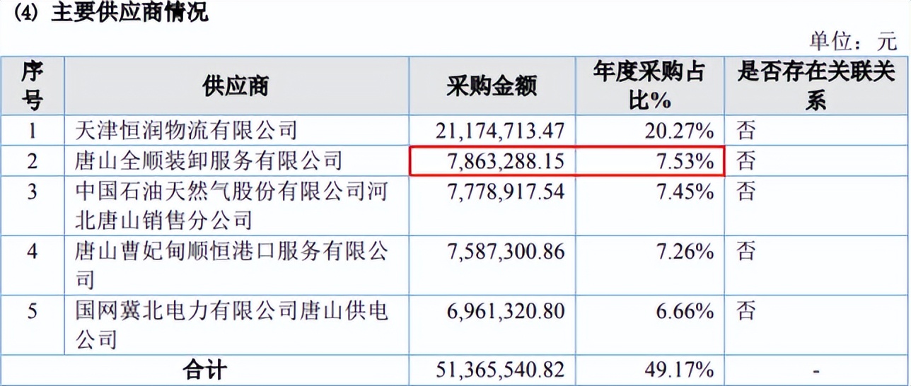 天星医疗IPO更换保荐人或存疑点:估值曾暴涨,前实控人套现近5亿