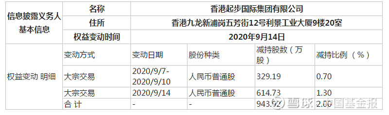 九牧王连收3个涨停板