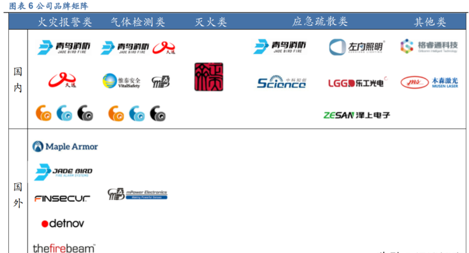 青鸟消防:拟为子公司提供担保