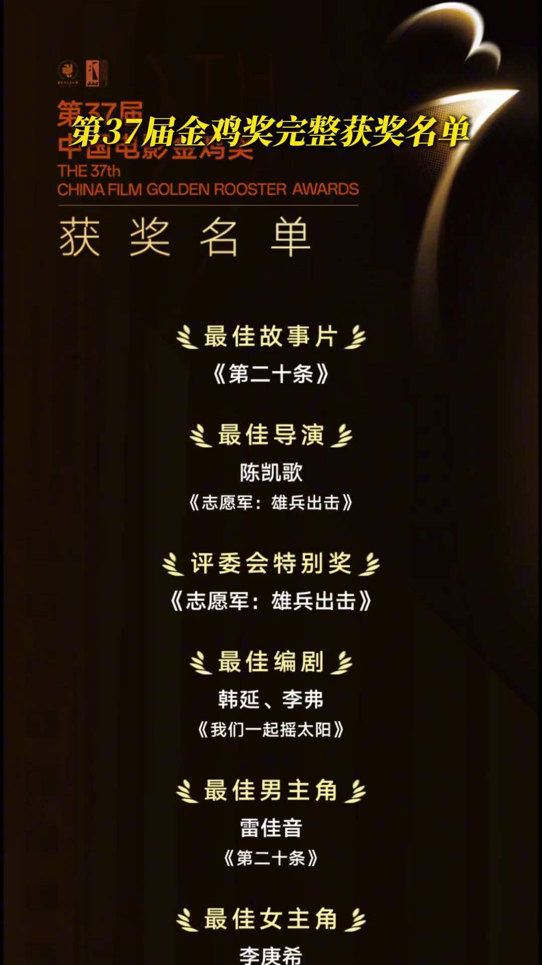 第38届中国电影金鸡奖揭晓 《好东西》获最佳故事片