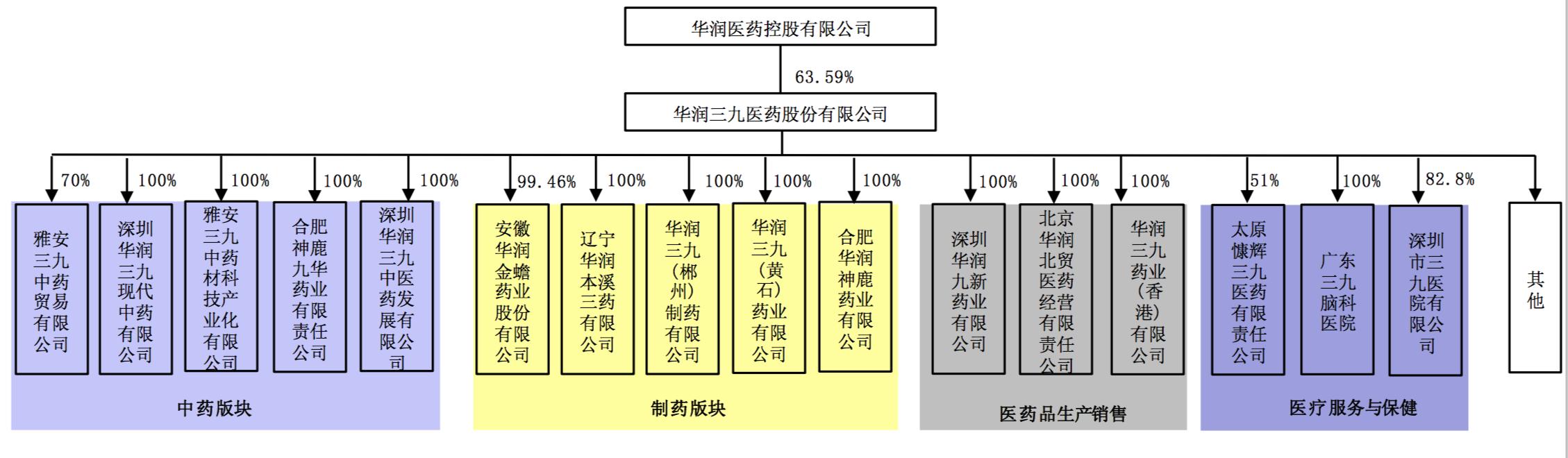 医药板块走势活跃 诚达药业、海辰药业等20%涨停