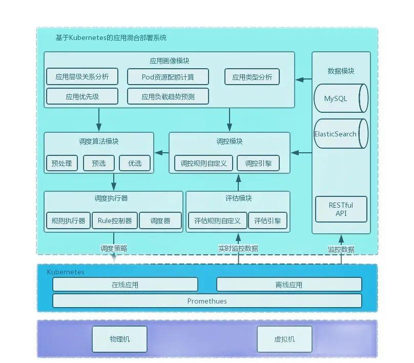 1ms城市算网，解锁上海算力普惠赋能新思路