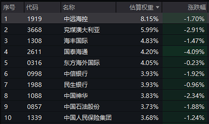跨境ETF溢价频现：交易活跃度抬升 赛道加速扩容