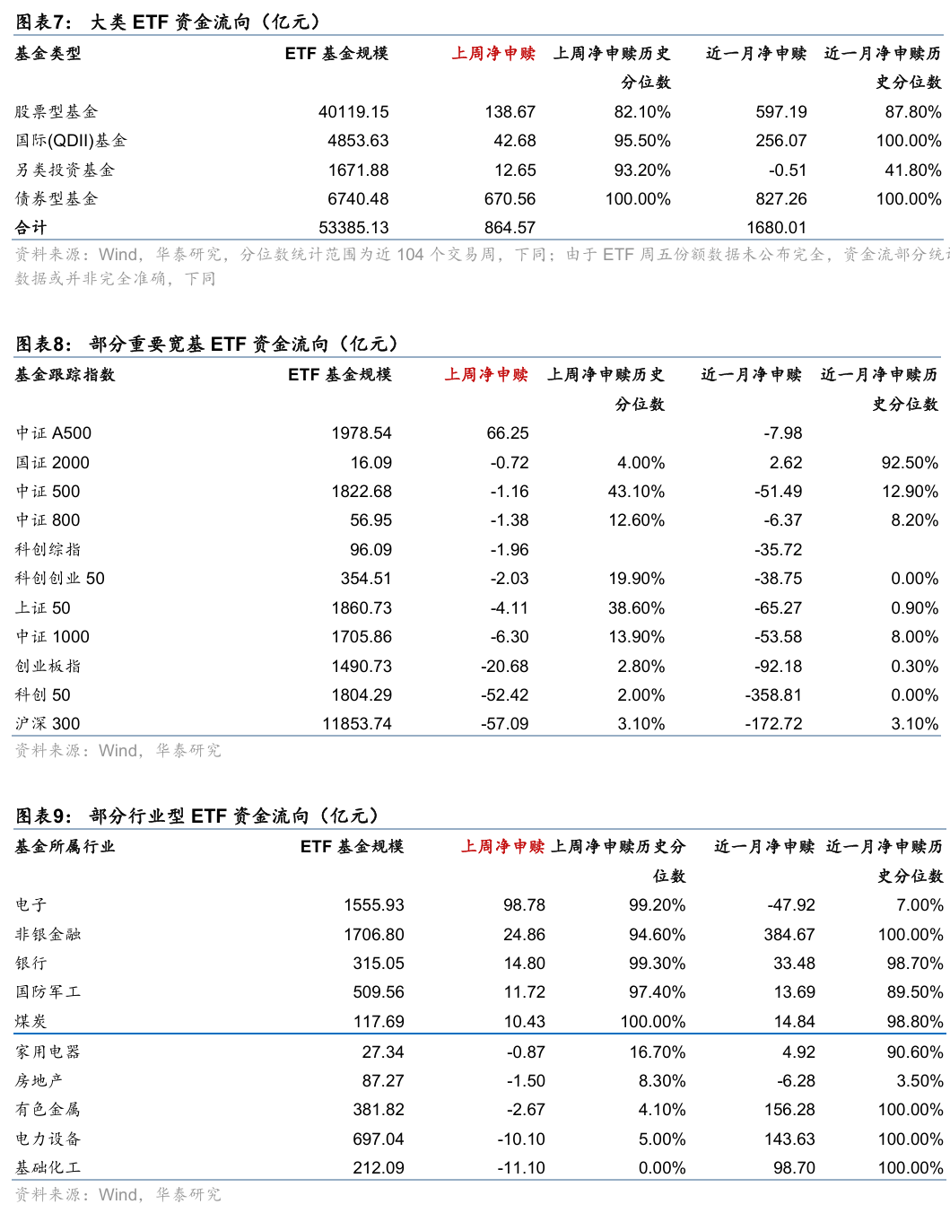 跨境ETF溢价频现：交易活跃度抬升，赛道加速扩容