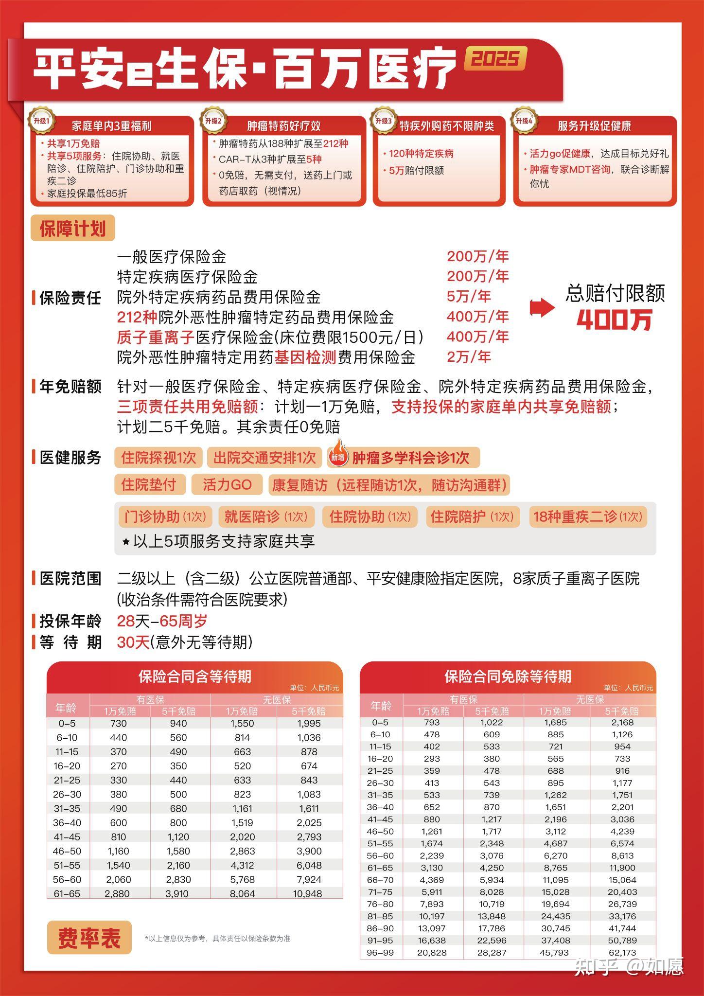 人保车险   品牌优势——快速了解燃油汽车车险,人保财险政银保 _2025眼科行业市场规模及未来发展趋势分析