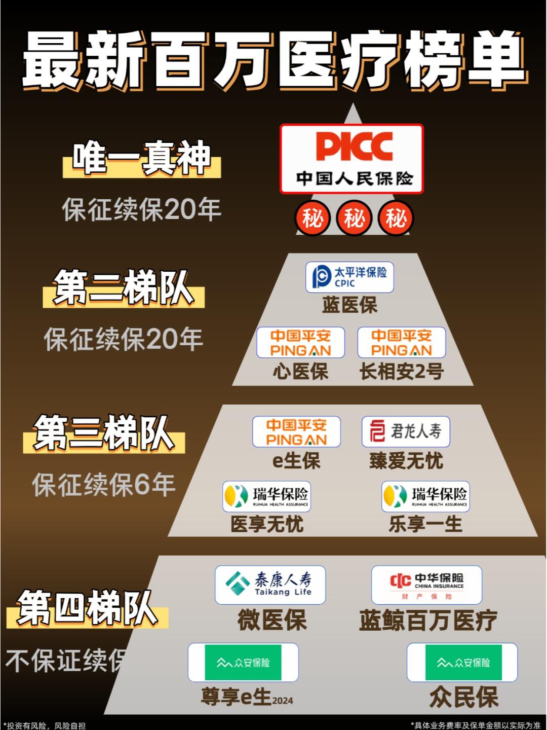 人保车险   品牌优势——快速了解燃油汽车车险,人保财险政银保 _2025眼科行业市场规模及未来发展趋势分析