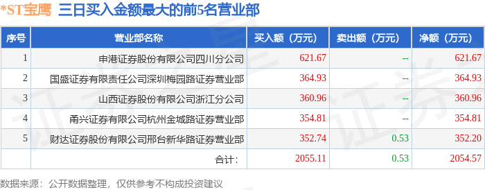 地方国资“保壳式卖壳”样本：*ST宝鹰“组合拳式”交易力求多方共赢