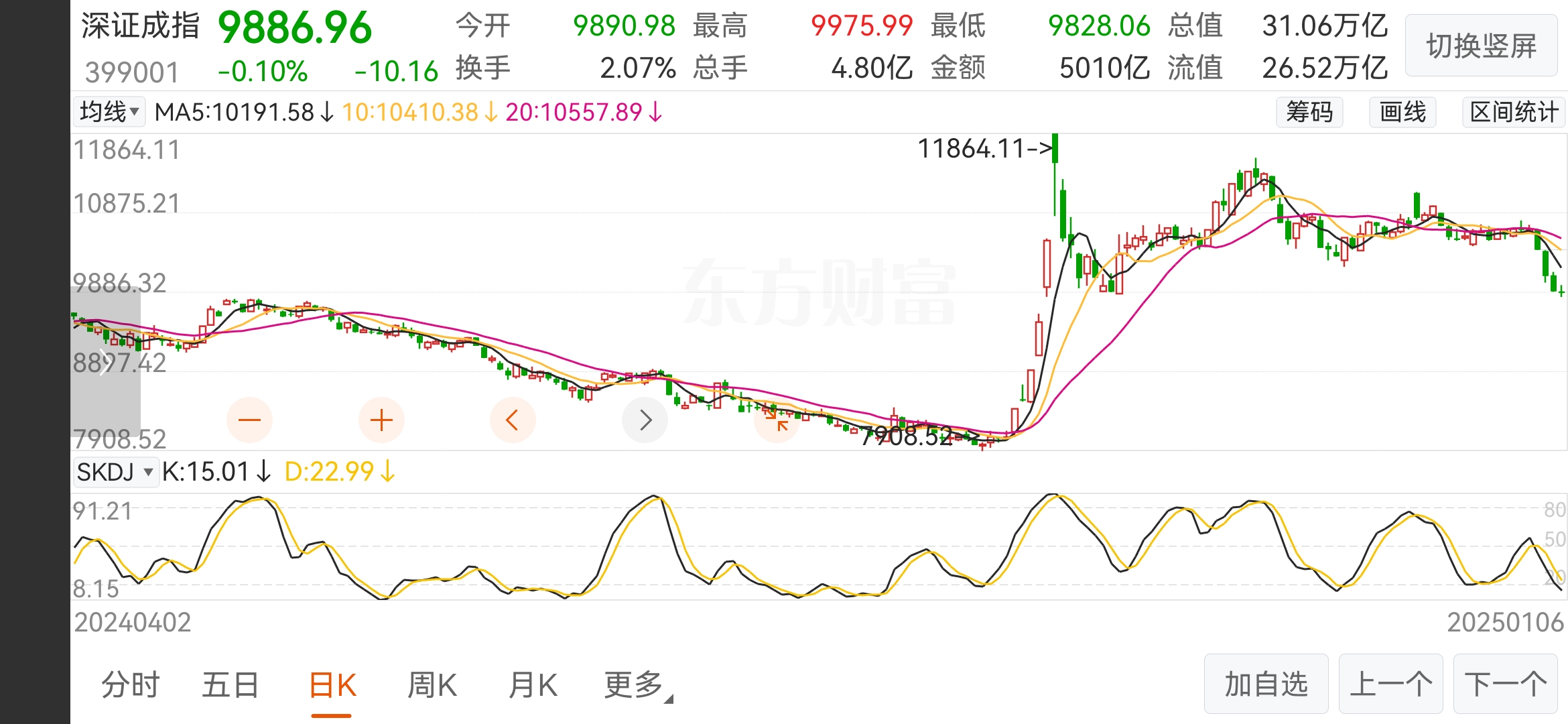 午评：沪指跌0.56% 半导体板块逆势走高